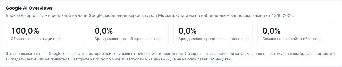 Блок Google AI Overviews на дашборде