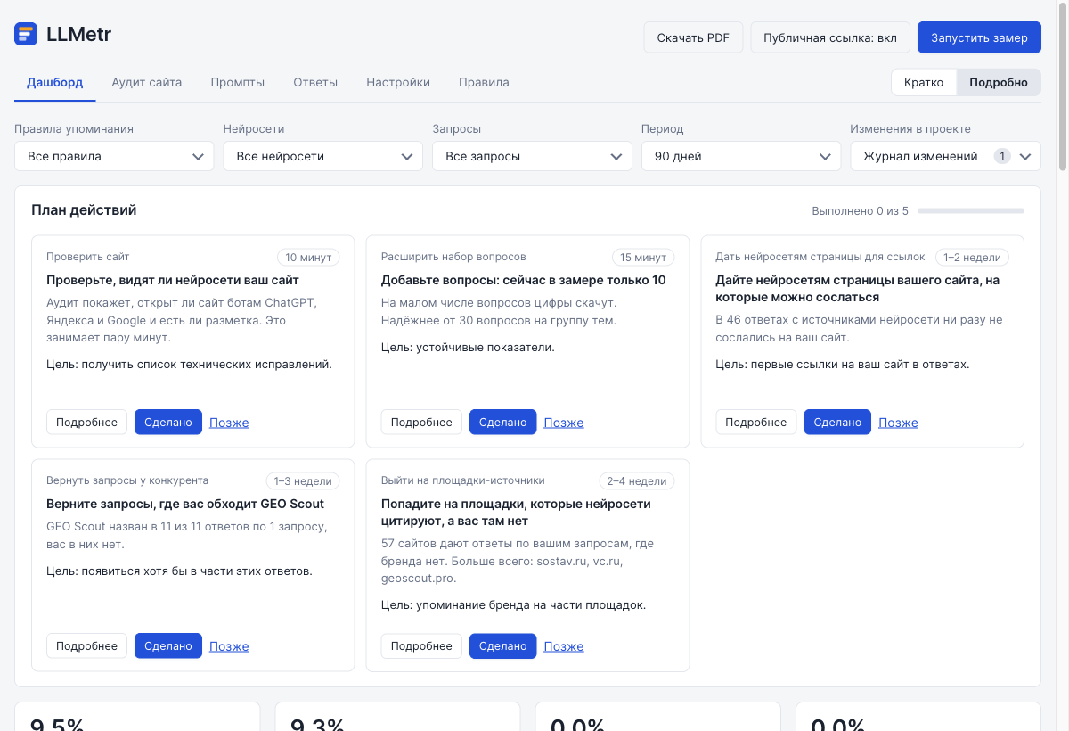 Дашборд проекта: план действий, фильтры и вкладки