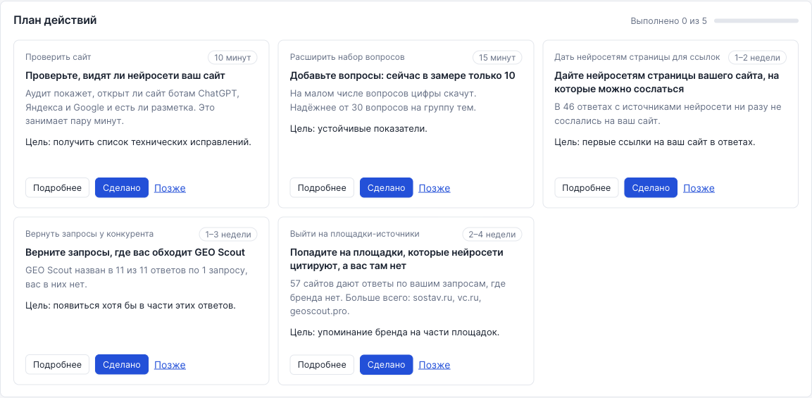 Блок «План действий» на дашборде